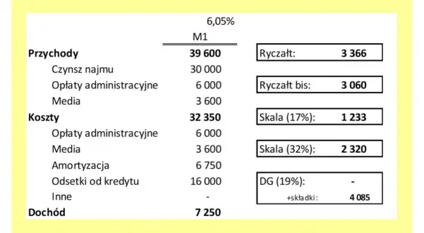 Jak obliczyć koszt wynajmu mieszkania i uniknąć nieprzyjemnych wydatków