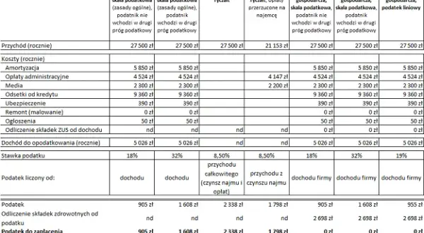 Wynajem sali jaki VAT: uniknij niepotrzebnych kosztów i pułapek