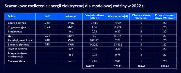 Ile kWh na mieszkanie w bloku? Zaskakujące koszty energii!